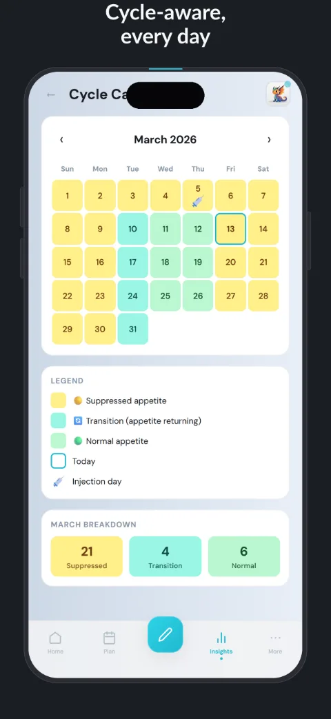 HereForIt injection cycle calendar